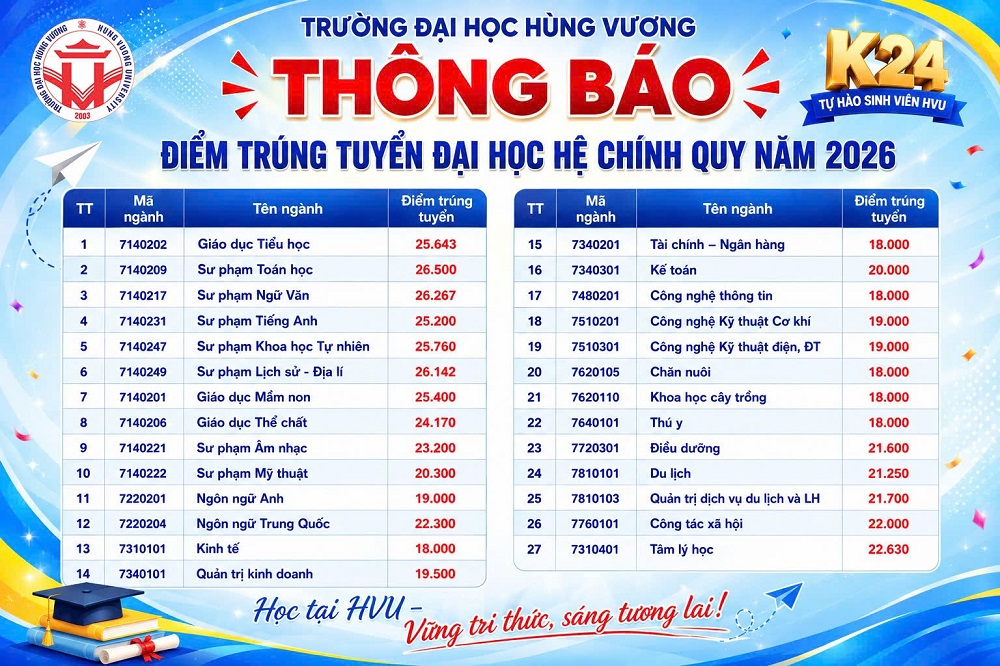 Công bố điểm chuẩn