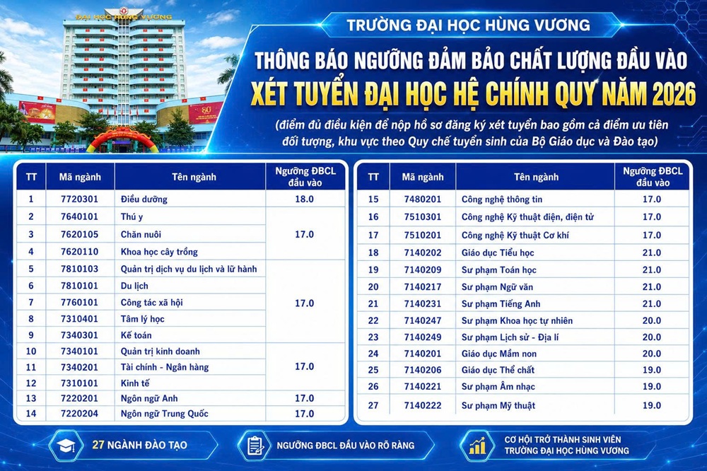 Công bố điểm chuẩn